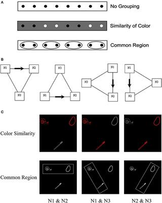 Visual Grouping in Accordance With Utterance Planning Facilitates Speech Production